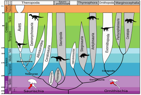 Resultado de imagen de origen dinosaurios