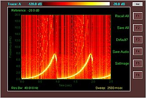 Spectrogram of an exponential chirp. The exponential rate of change of frequency is shown as a function of time, in this case from nearly 0 up to 8 kHz repeating every second. Also visible in this spectrogram is a frequency fallback to 6 kHz after peaking, likely an artifact of the specific method employed to generate the waveform. Expchirp.jpg