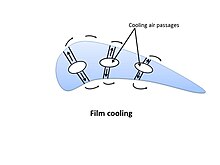 Film cooling Film cooling revised.jpg