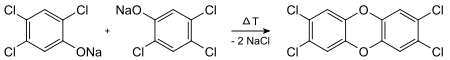 Schema di reazione per la formazione di 2,3,7,8-tetraclorodibenzodiossina