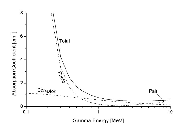 File:Gamma Abs Pb.png