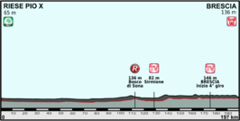 Ronde van Italië 2013/Eenentwintigste etappe