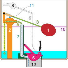 Gravity toilet valves handle released.svg