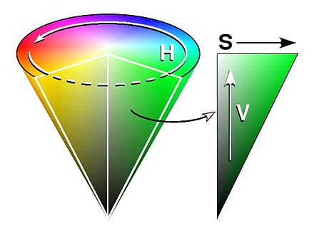 HSV color space as a conical object
