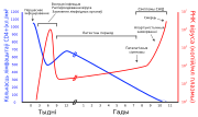 Миниатюра для Файл:Hiv-timecourse copy be.svg