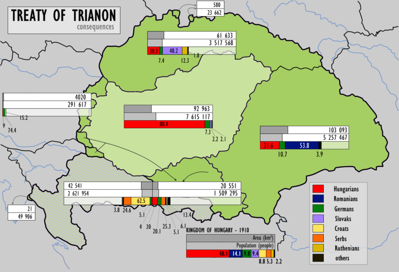 File:Hungary1910-1920.png