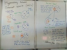 What an HAIV might do during a mission. Hypervelocity Asteroid Intercept Vehicle whiteboard.jpg
