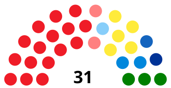 Consiglio Regionale Italia Marche 2015.svg