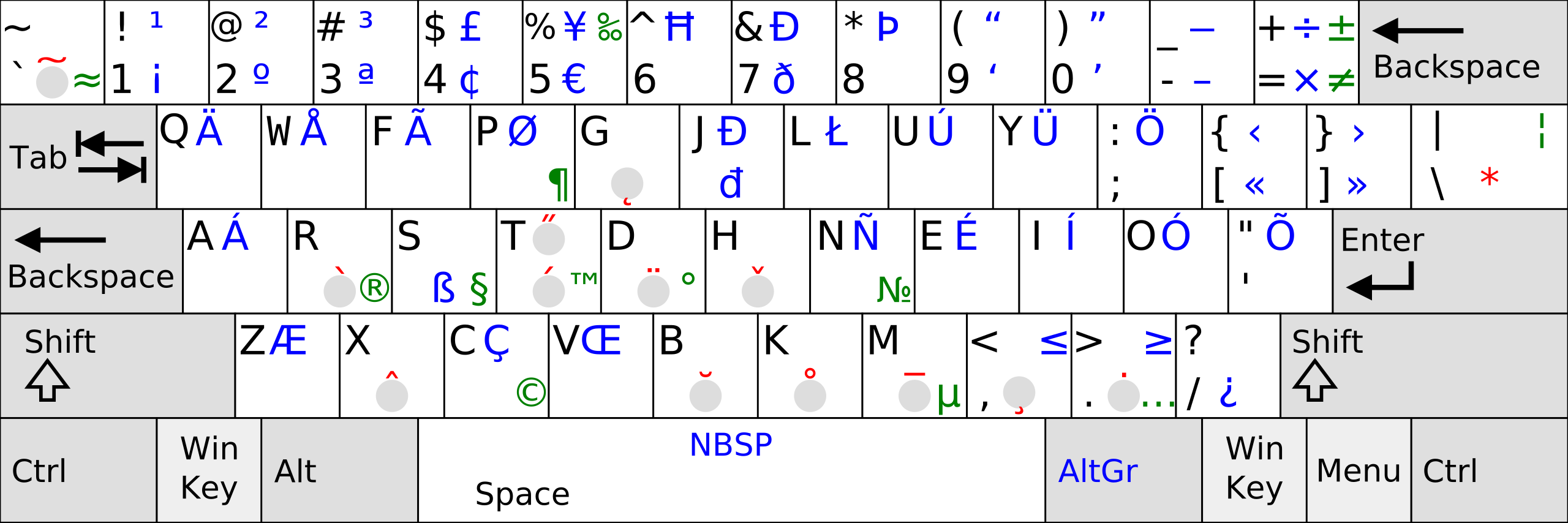 File Kb Us Colemak With Altgr Svg Wikipedia