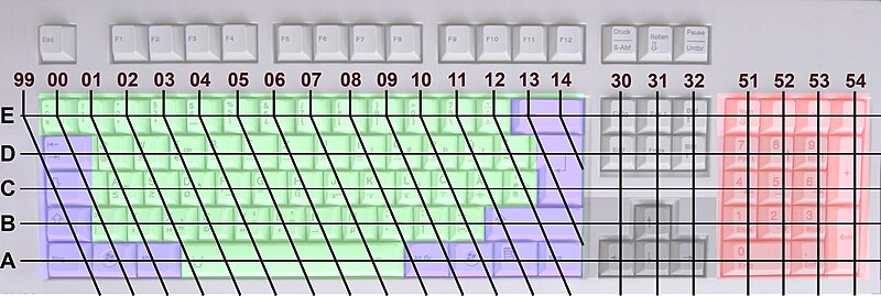 File:Keyboard-sections-zones-grid-ISOIEC-9995-1.jpg