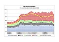 Financial liabilities in percent of GDP, sectors of German economy, English version