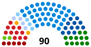 Regionalrat der Lombardei 1995.svg