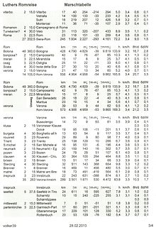 Luthers tur til Rom Marching table 3.4.jpg