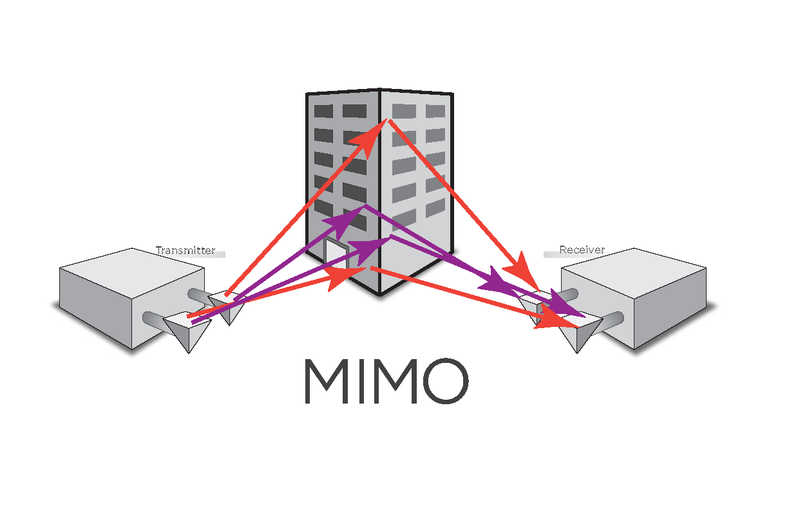 So berechnen Sie ein virtuelles Array in MIMO-Systemen