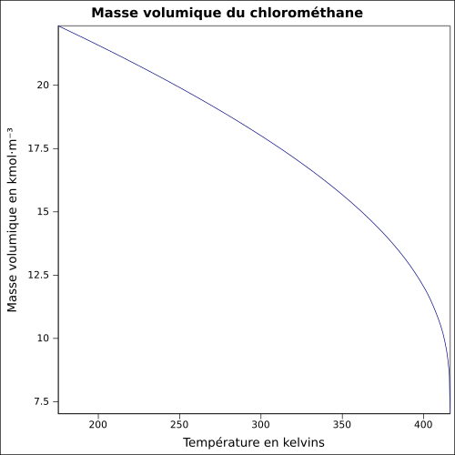 Grafico P = f (T)