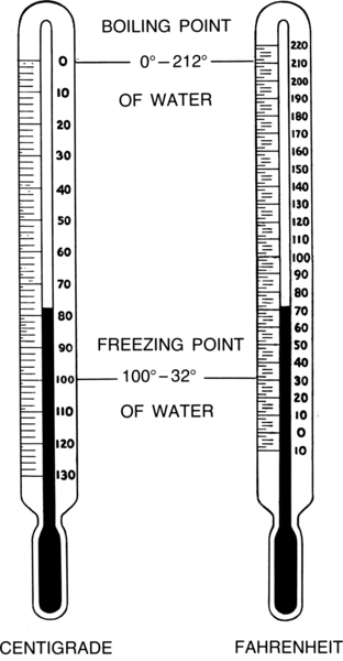 File:Mercury Thermometer (PSF).png