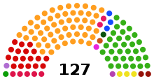Выборы в Национальное собрание Буркина-Фасо 2015.svg 