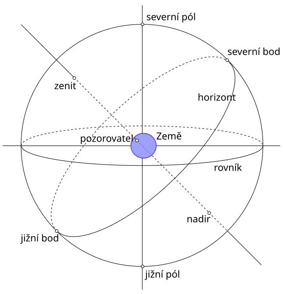 File:Nebeska sfera pozorovatel.cs.svg
