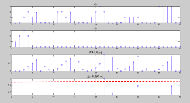 File:Normalized matched filter 2015-07-01.png