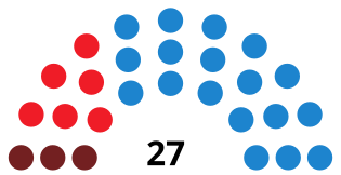 OviedoCouncilDiagram1995.svg