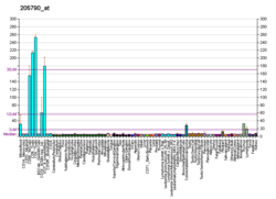 PBB GE SKAP1 205790, fs.png'de