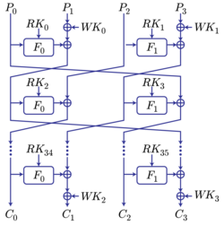 PRESENT Structure-01.png