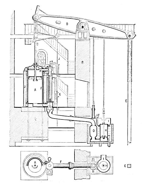 File:PSM V12 D154 The cornish pumping engine 1877.jpg