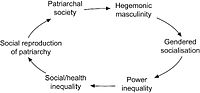 Miniatura para Masculinidad hegemónica