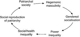 Masculinity essay topics