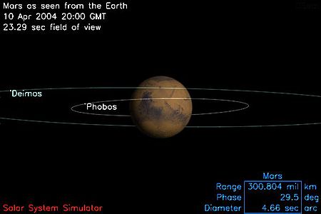 ไฟล์:Phobos Deimos orbit Mars.jpg