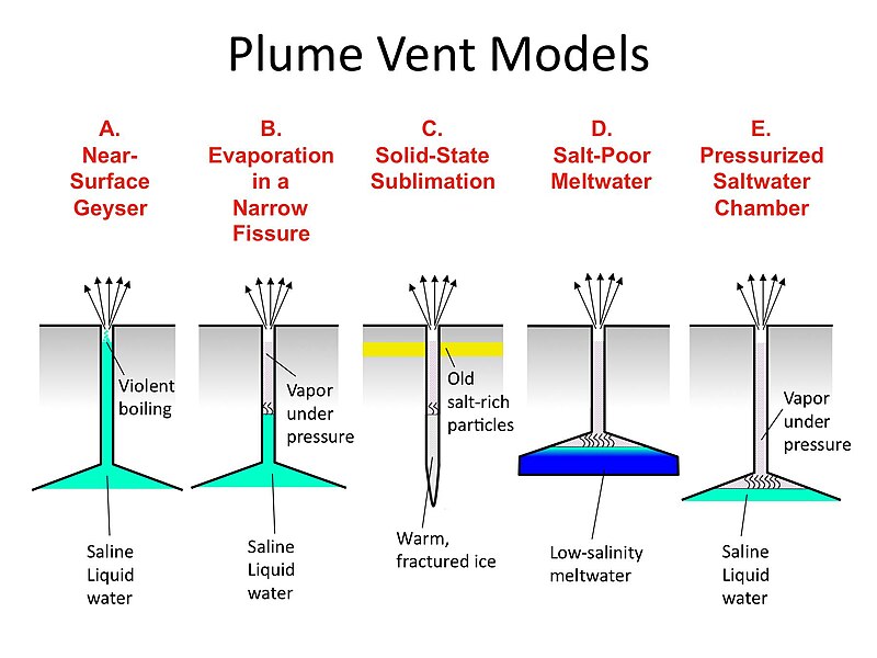 File:Plume Vent Models.jpg