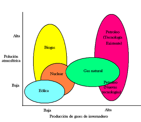 Impacto ambiental de la energía eléctrica