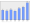 Evolucion de la populacion 1962-2008