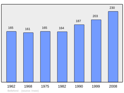 Referanse: INSEE