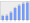 Evolucion de la populacion 1962-2008