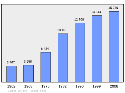 Population - Municipality code 35051