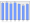 Evolucion de la populacion 1962-2008