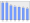 Evolucion de la populacion 1962-2008