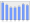 Evolucion de la populacion 1962-2008