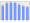 Evolucion de la populacion 1962-2008