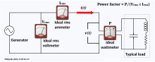 Schematic showing how power factor is calculated Power Factor General Case.svg