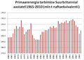 Pisipilt versioonist seisuga 10. mai 2013, kell 09:05