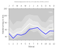 Thumbnail for version as of 19:46, 11 February 2008