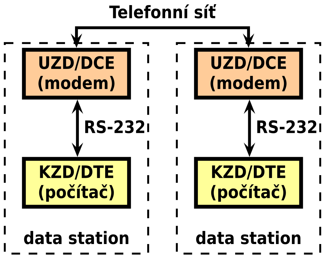 RS-232