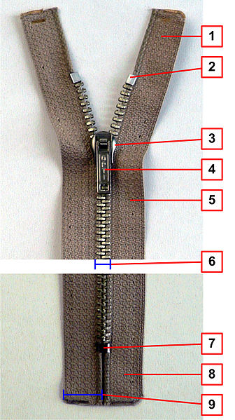 File:Reissverschluss Teile fcm.jpg