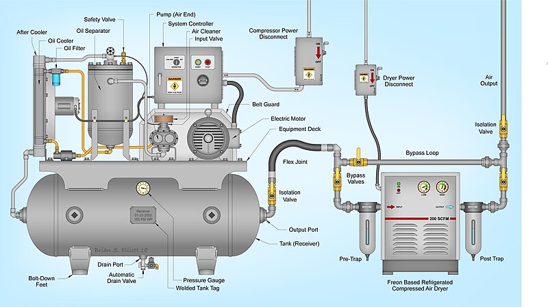 File:Rotary-screw air compressor equipped with a CFC based refrigerated compressed air dryer.jpg