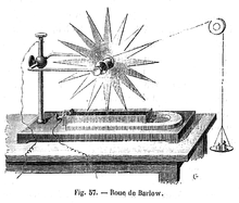 ruota di barlow