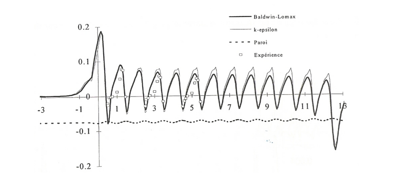 File:Rugosites sinusoidales.png