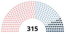 Sénat 1924.svg