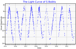 <span class="mw-page-title-main">S Boötis</span>